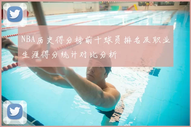 NBA历史得分榜前十球员排名及职业生涯得分统计对比分析
